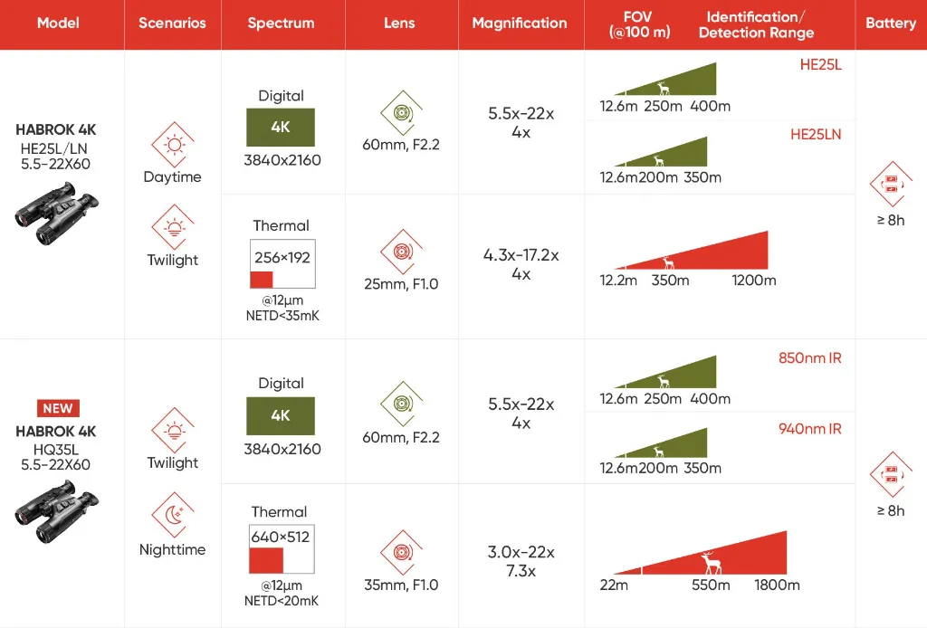 HABROK 4K Selection Sheet.webp